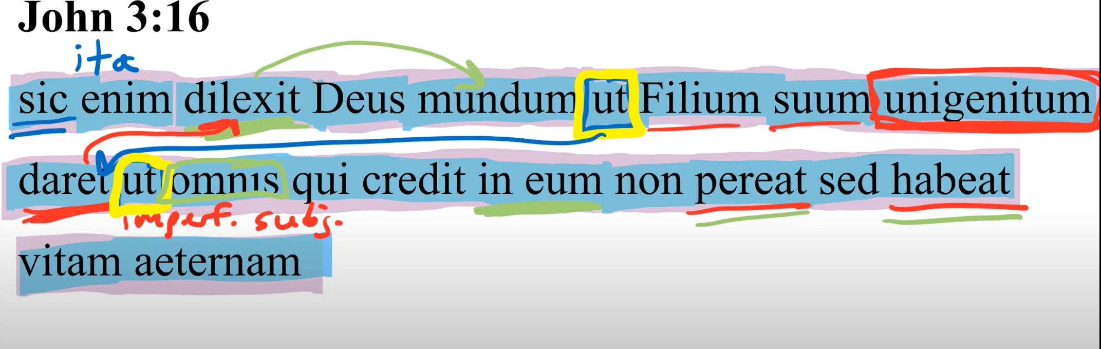 A student's parse of a Latin sentence